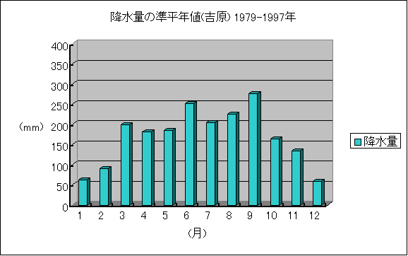 �~���ʂ̏����N�l(�g��)