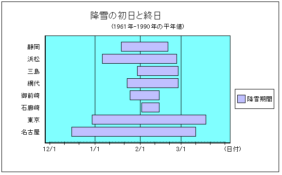 �~��̏����ƏI��